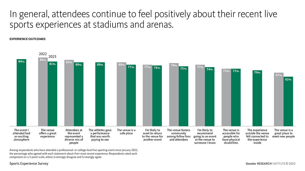 From College Playoffs to the Super Bowl: How Can We Reimagine Live