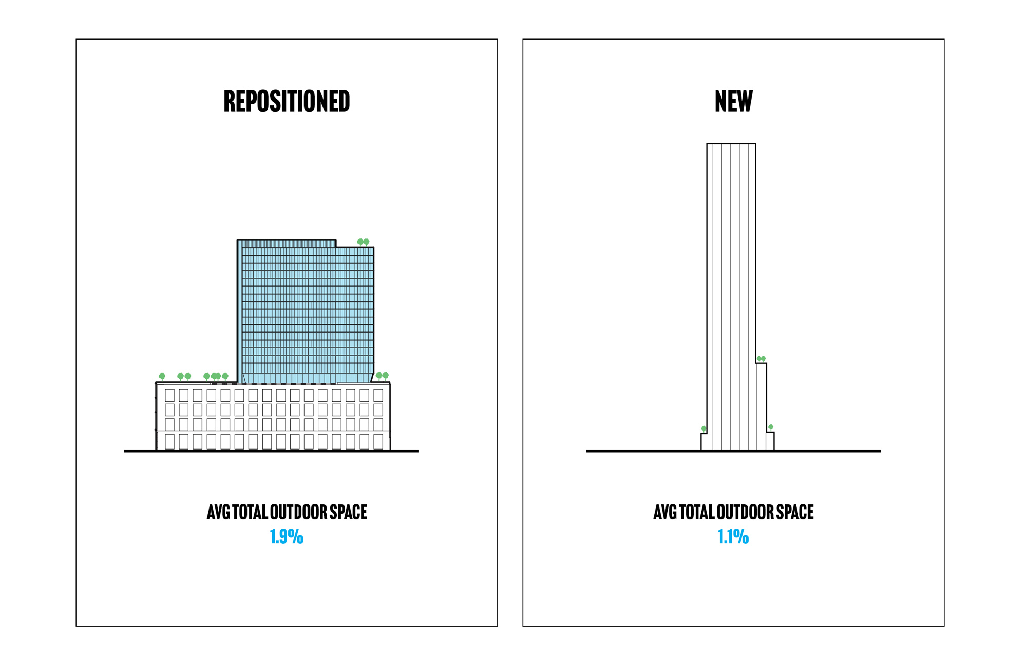 Chart.