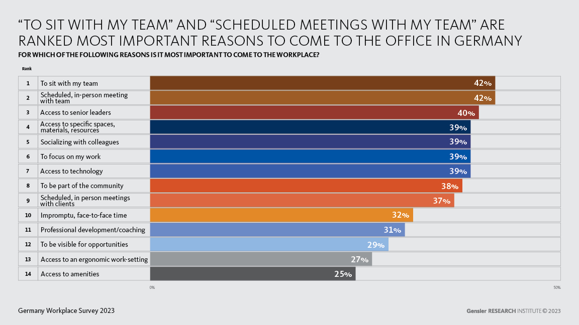 Germany Workplace Survey 2023