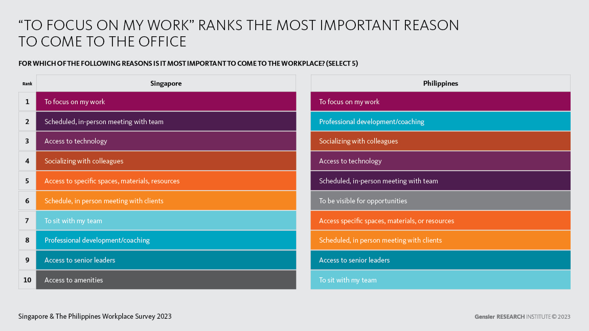 Singapore & Philippines Workplace Survey 2023