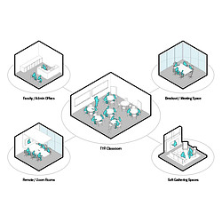 An informational slide on the Columbia College Chicago campus master plan