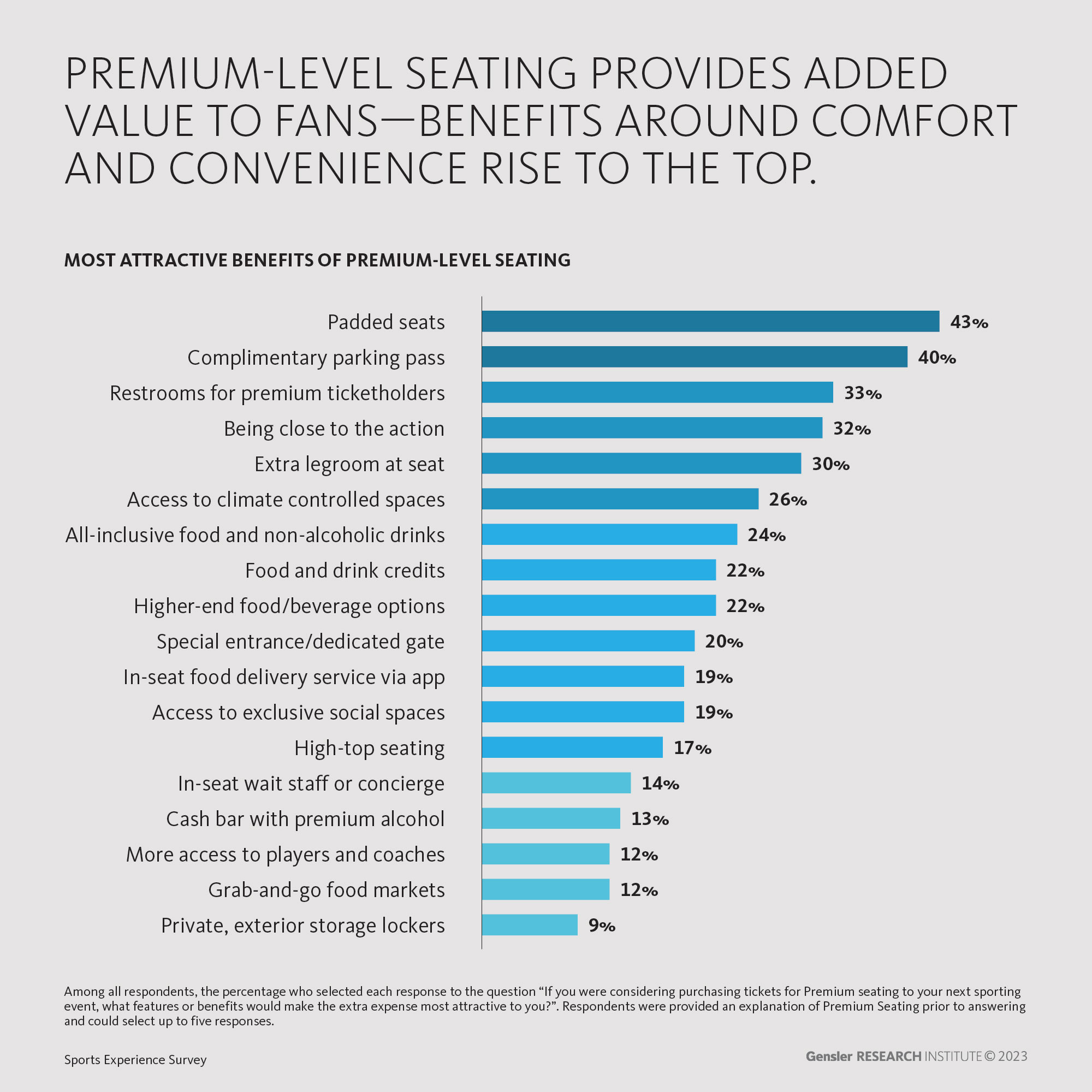 Premium Seating, Experiences