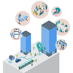 Standard Chartered Bank Future Workplace graphic