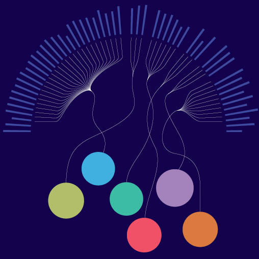 City Pulse 2023: The Future of Central Business Districts
