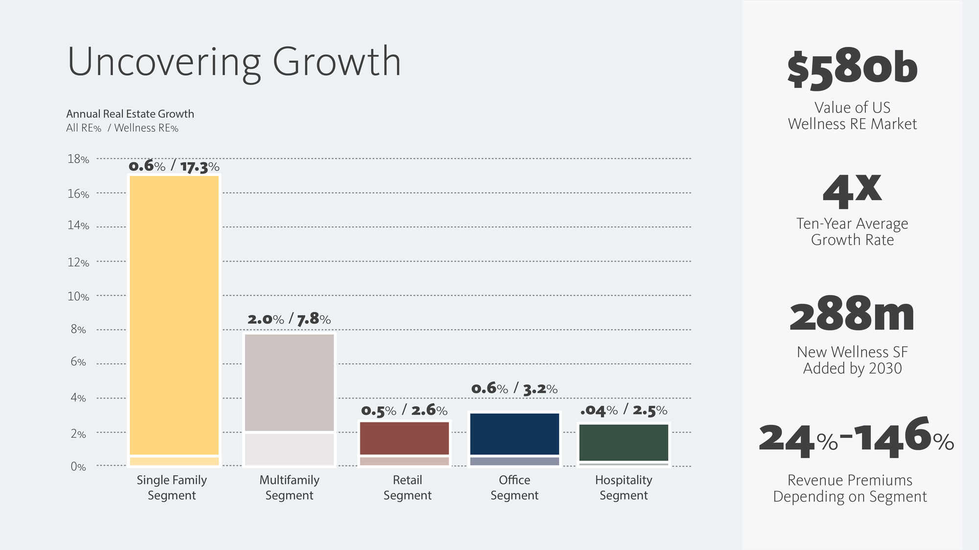 Chart, waterfall chart.