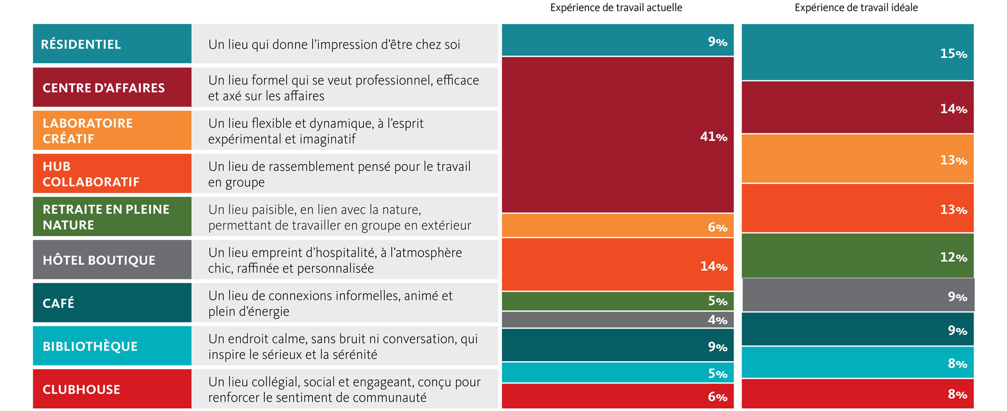 Chart, treemap chart.