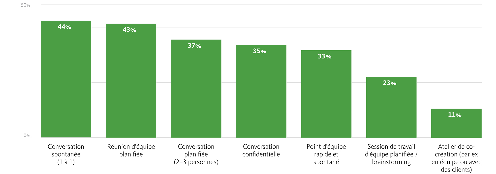 Chart, bar chart.