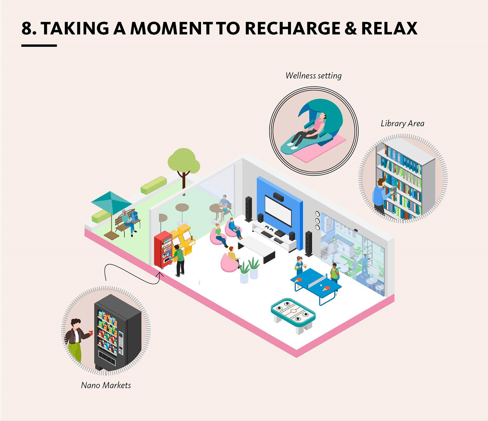 Diagram of office workers taking a moment to recharge or relax.