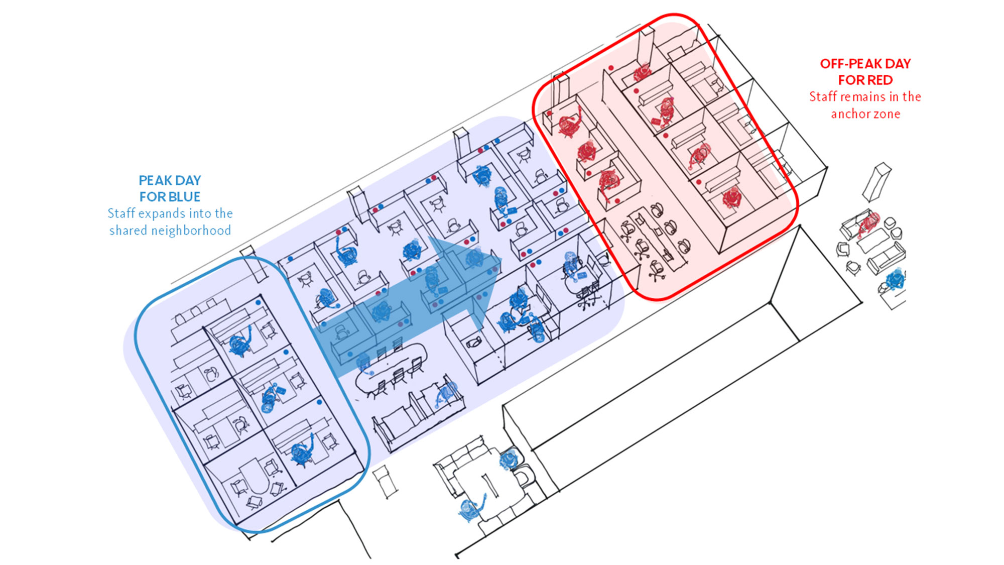 Diagram.