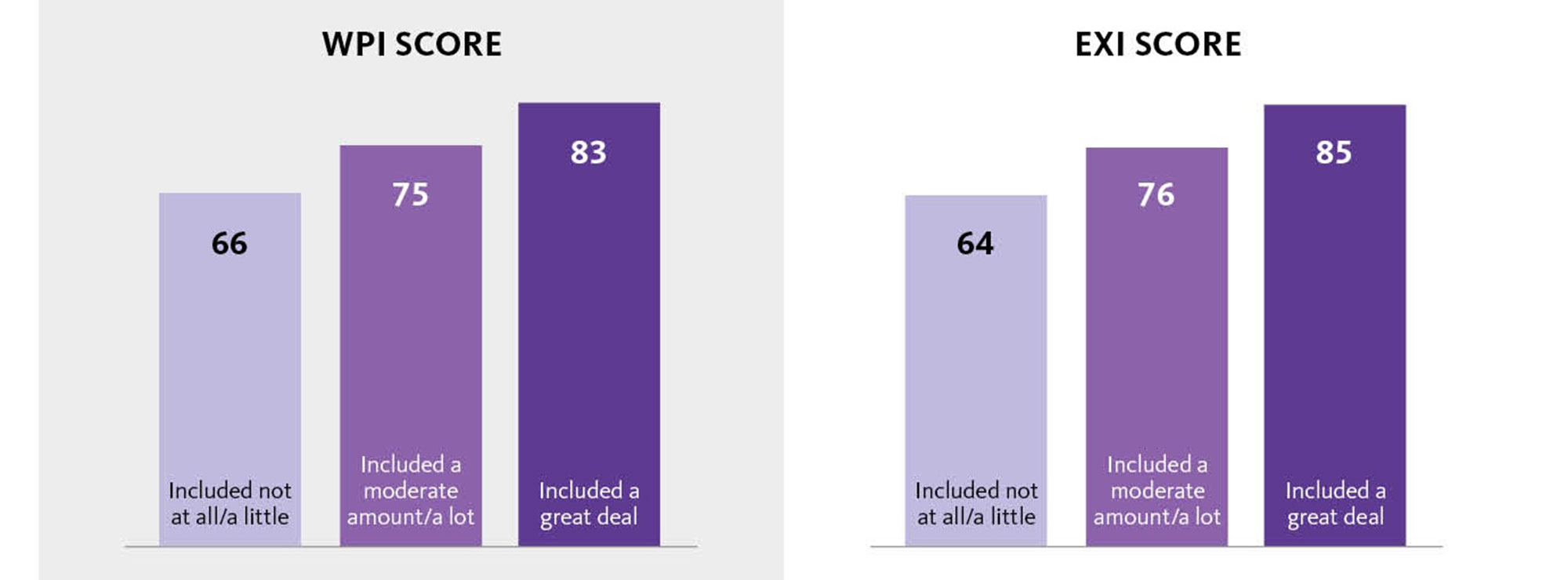 Chart, bar chart, waterfall chart.