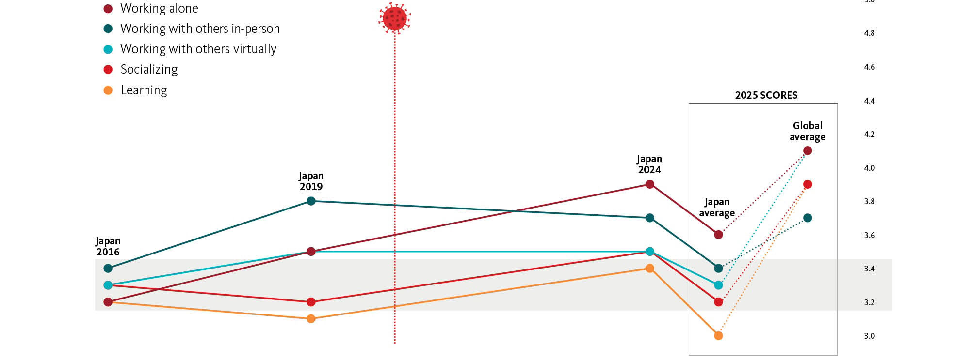 Chart, line chart.