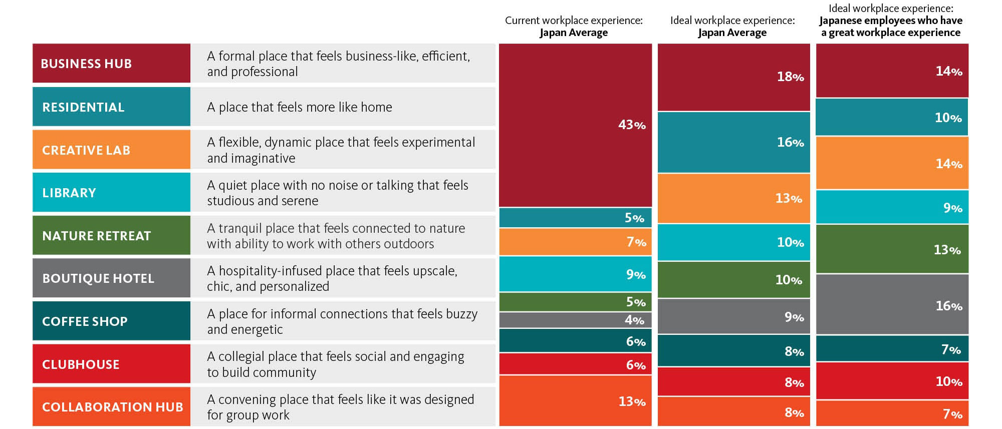 Chart, treemap chart.