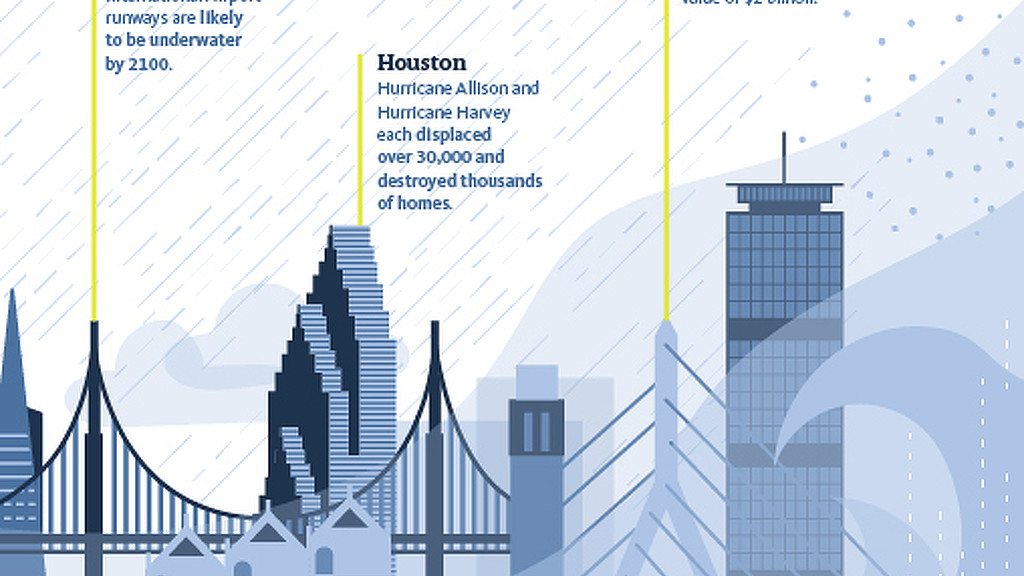 Urban Strategies For Coastal Resilience